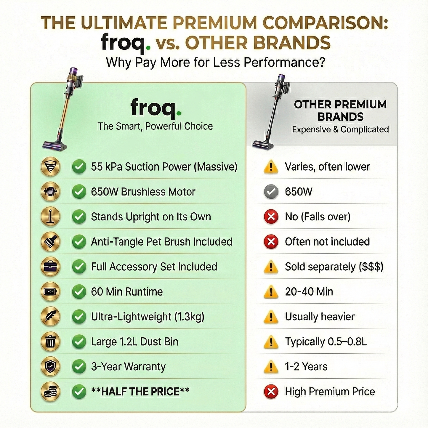 FROQ V22 Pet Pro Cordless Vacuum